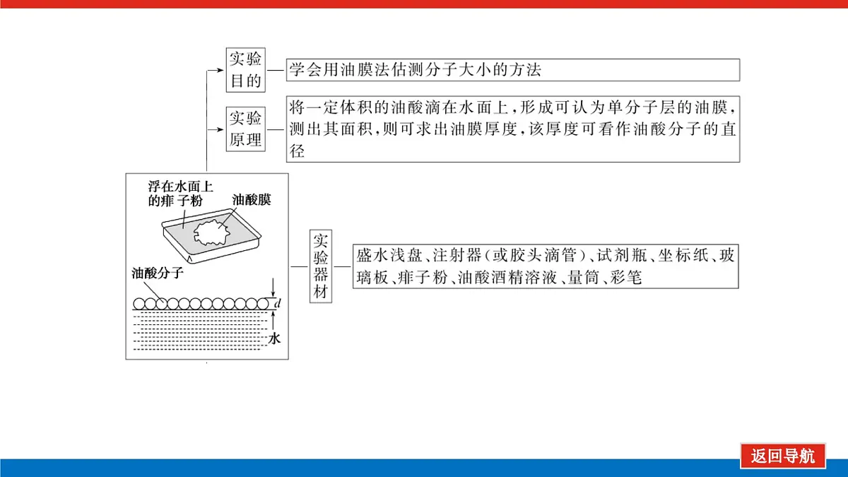 2023新教材高考物理总复习专用课件--实验二十第4页