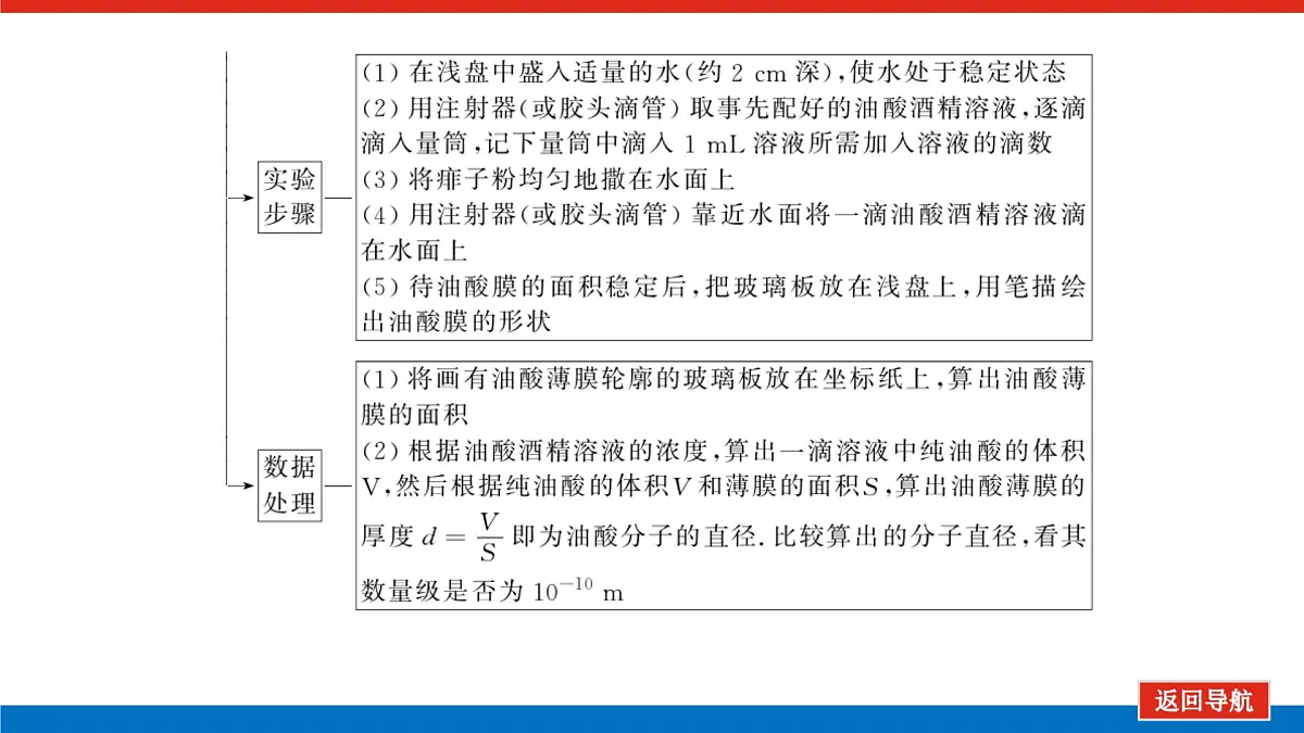 2023新教材高考物理总复习专用课件--实验二十第5页