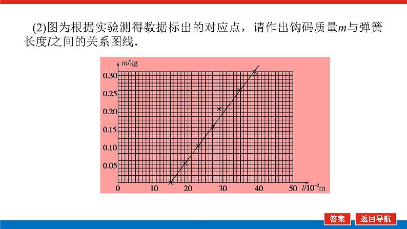 2023新教材高考物理总复习专用课件--实验二第5页