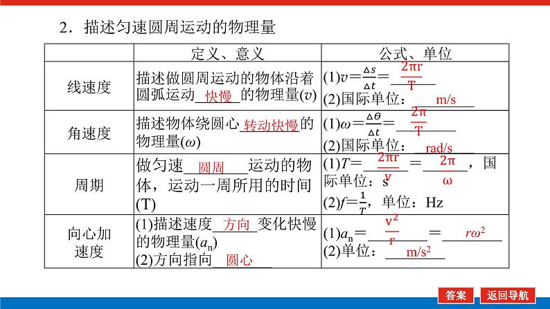 2023新教材高考物理总复习专用课件--4.3 圆周运动第5页