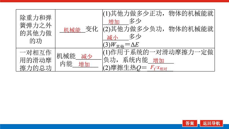 2023新教材高考物理总复习专用课件--5.4功能关系 能量守恒定律第6页