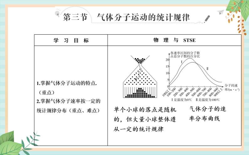 粤科版高中物理选修3第三节 气体分子运动的统计规律课件02