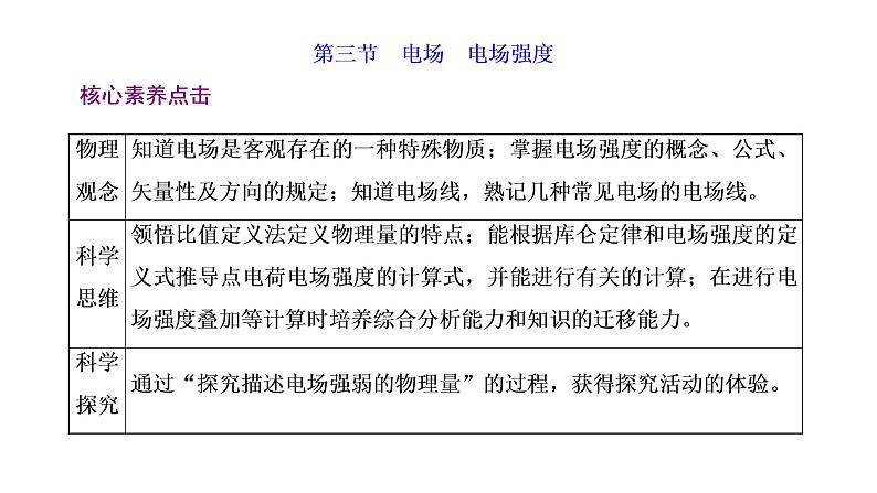 2022-2023年粤教版(2019)新教材高中物理必修3 第1章静电场的描述1-3电场电场强度课件01