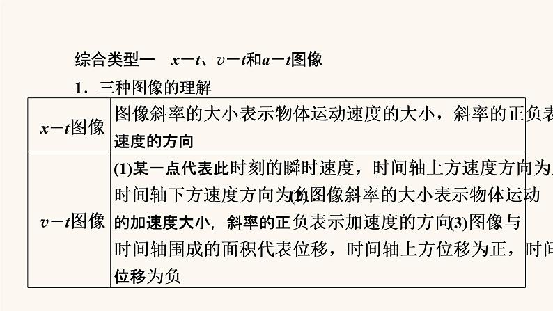 人教版高考物理一轮复习专题1直线运动热点专题系列1攻克运动学动力学类图像的应用课件第3页