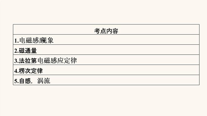 人教版高考物理一轮复习专题10电磁感应第1讲电磁感应现象楞次定律课件02