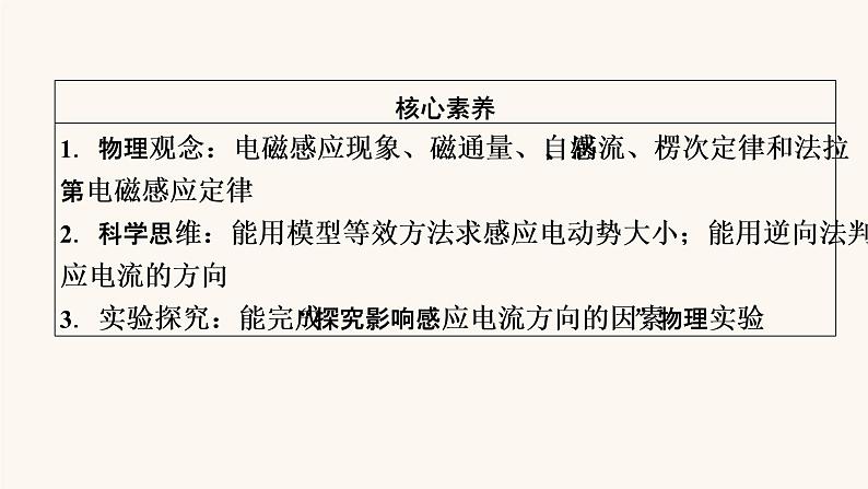人教版高考物理一轮复习专题10电磁感应第1讲电磁感应现象楞次定律课件05