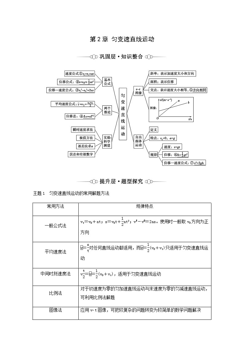 鲁科版高中物理必修第一册第2章匀变速直线运动章末综合提升含答案第1页
