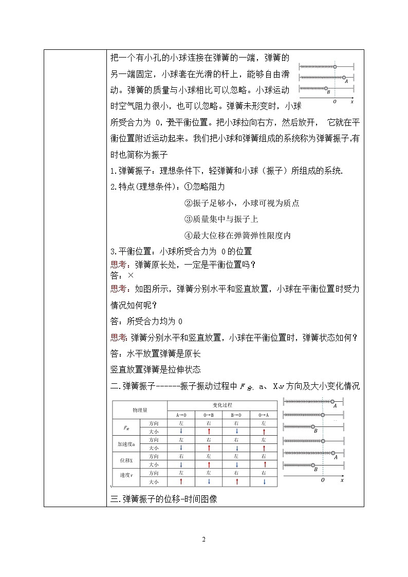 人教版(2019)高中物理选择性必修第一册 2.1《简谐运动》课件PPT+教案+练习02