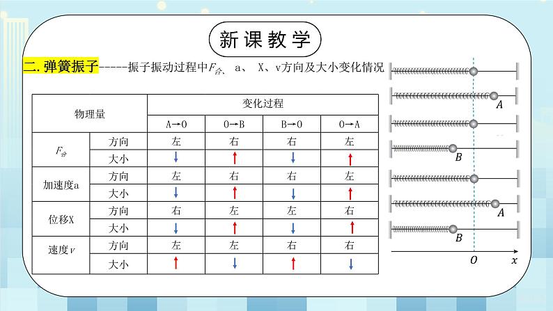 人教版(2019)高中物理选择性必修第一册 2.1《简谐运动》课件PPT+教案+练习08