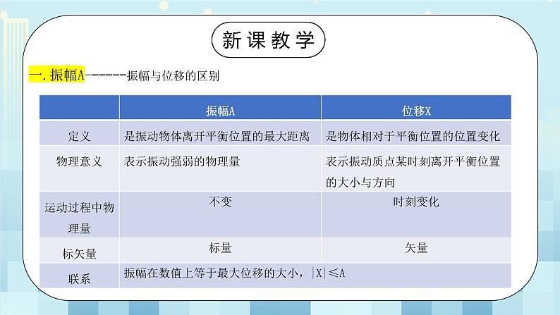 人教版(2019)高中物理选择性必修第一册 2.2《简谐运动的描述》课件PPT+教案+练习05