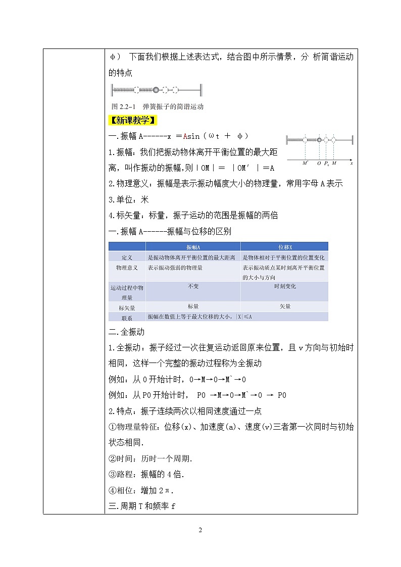 人教版(2019)高中物理选择性必修第一册 2.2《简谐运动的描述》课件PPT+教案+练习02