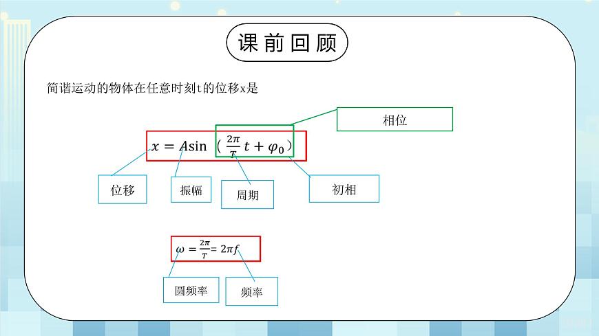 2.3《簡諧運動的回復力和能量》第2頁