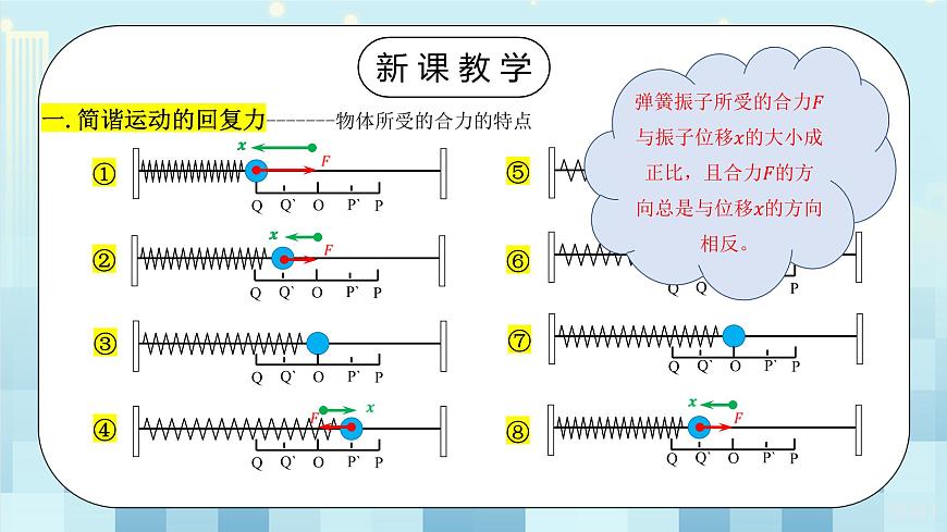 2.3《簡諧運動的回復力和能量》第4頁