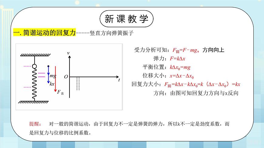 2.3《簡諧運動的回復力和能量》第7頁