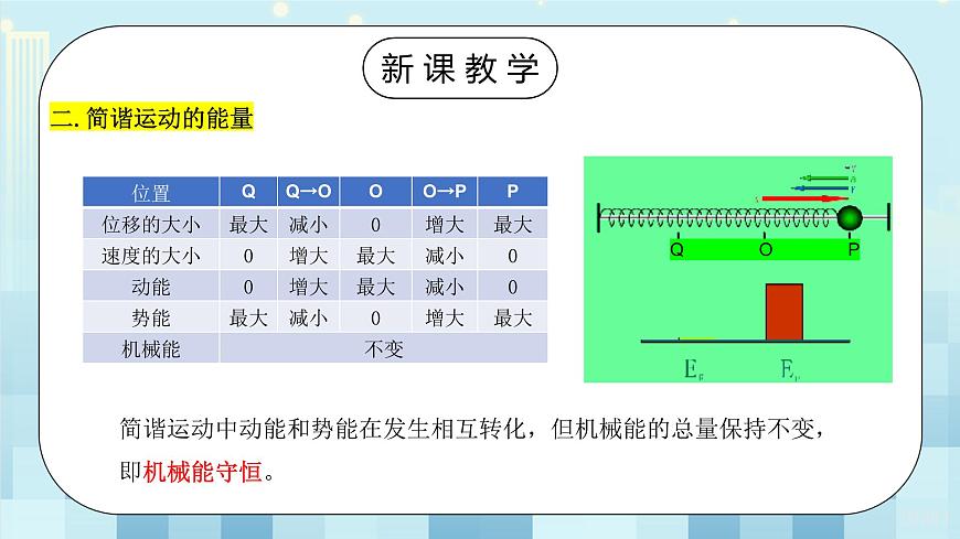 2.3《簡諧運動的回復力和能量》第8頁