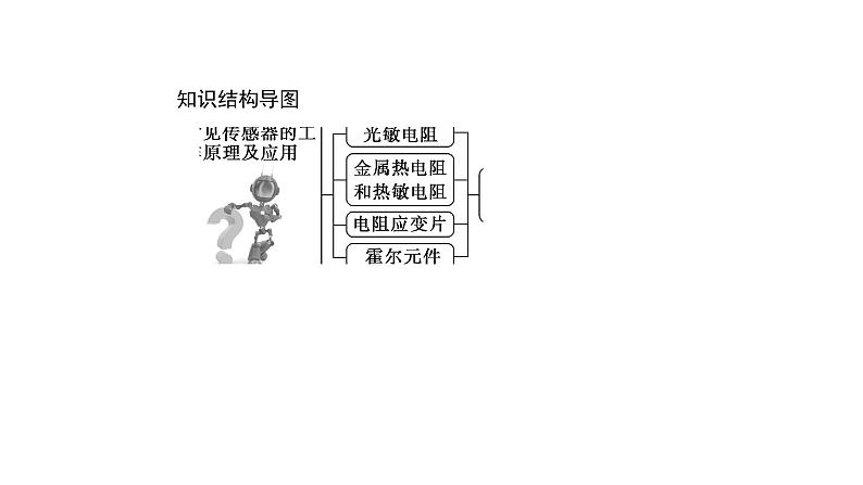 高中物理人教版(2019)选择性必修第二册_常见传感器的工作原理及应用 课件202