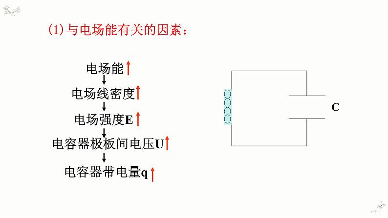 高中物理人教版(2019)选择性必修第二册_电磁振荡 课件406