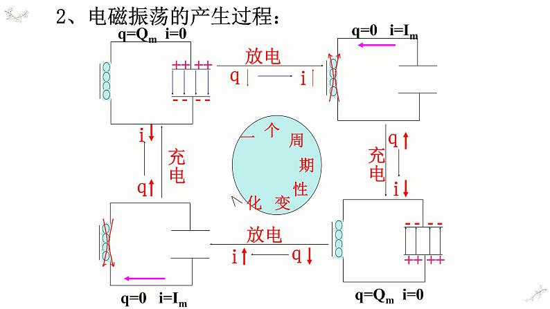 高中物理人教版(2019)选择性必修第二册_电磁振荡 课件408