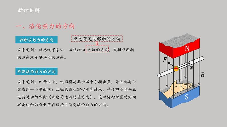 高中物理人教版(2019)选择性必修第二册_磁场对运动电荷的作用力_课件3第5页