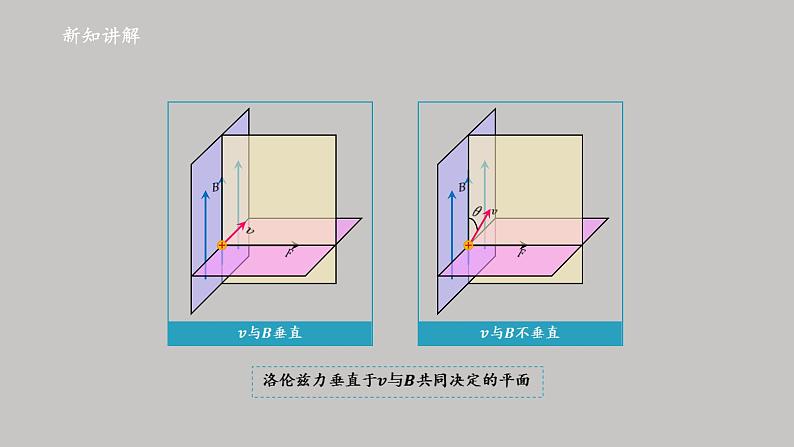 高中物理人教版(2019)选择性必修第二册_磁场对运动电荷的作用力_课件3第8页
