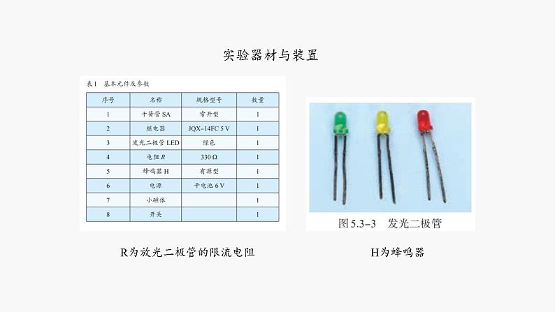 高中物理人教版(2019)选择性必修第二册_利用传感器制作简单的自动控制装置 课件407