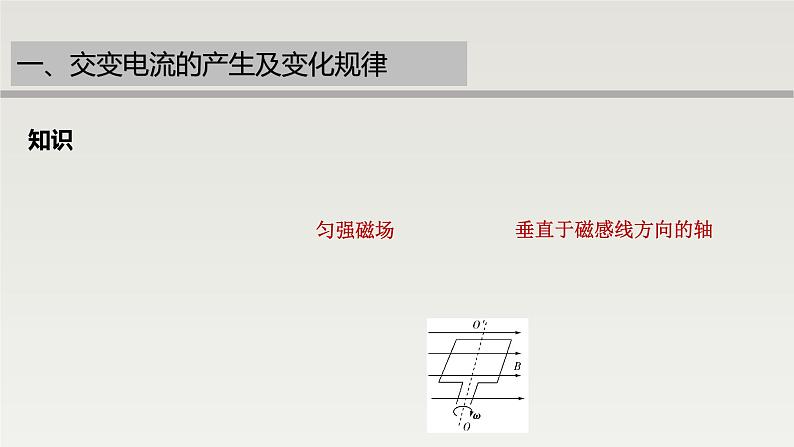 高中物理人教版(2019)选择性必修第二册_交变电流章末复习 课件2第3页