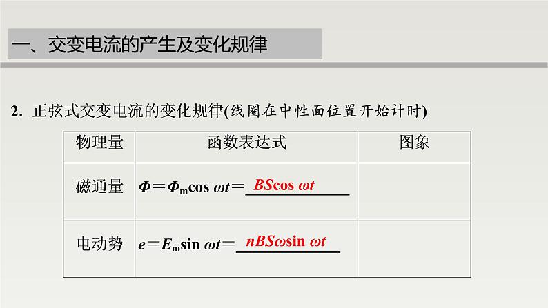 高中物理人教版(2019)选择性必修第二册_交变电流章末复习 课件2第4页