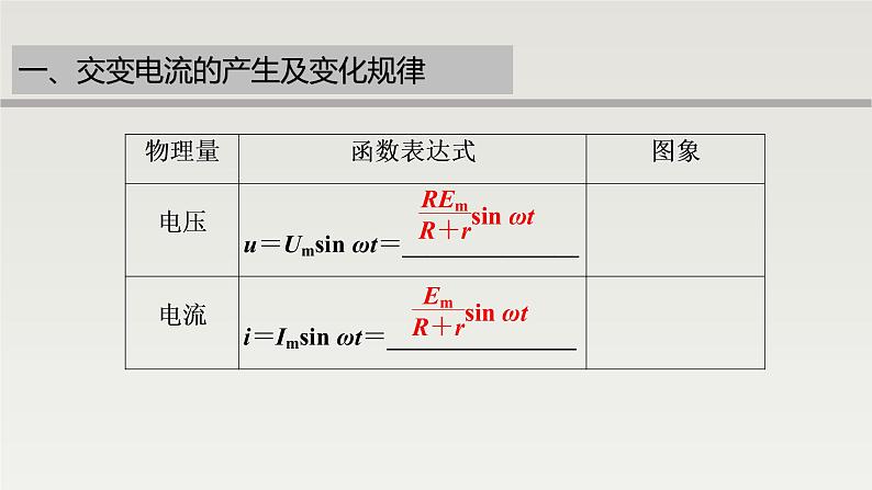 高中物理人教版(2019)选择性必修第二册_交变电流章末复习 课件2第5页