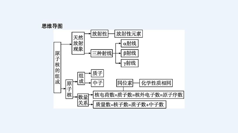 人教版(2019)高中物理选择性必修第三册_原子核的组成 课件203