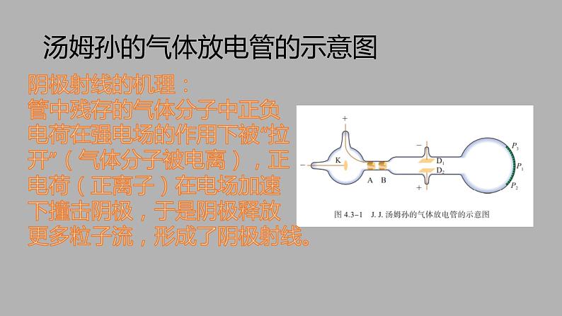 人教版(2019)高中物理选择性必修第三册_原子的核式结构模型 课件3第5页