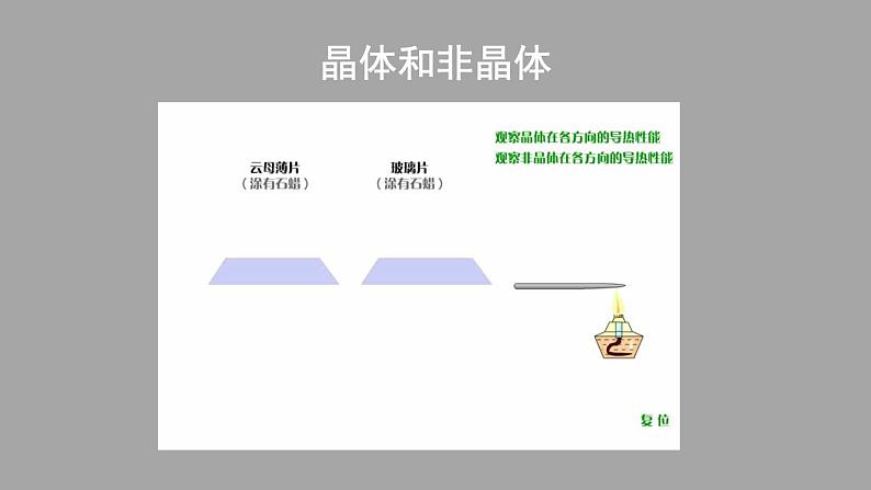 人教版(2019)高中物理选择性必修第三册_固体 课件305