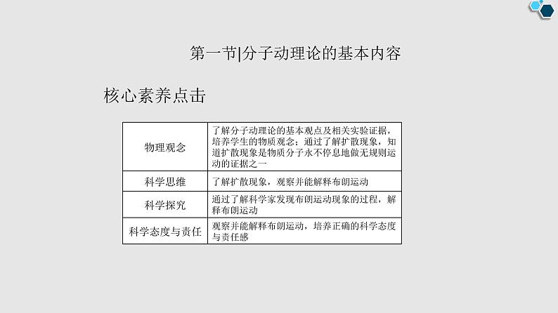人教版(2019)高中物理选择性必修第三册_分子动理论的基本内容_课件3第2页