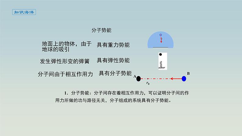 人教版(2019)高中物理选择性必修第三册_分子动能和分子势能_课件4第4页