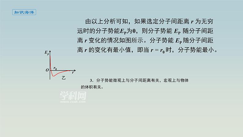 人教版(2019)高中物理选择性必修第三册_分子动能和分子势能_课件4第6页
