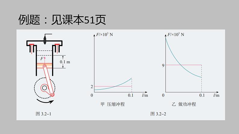 人教版(2019)高中物理选择性必修第三册_热力学第一定律 课件3第6页