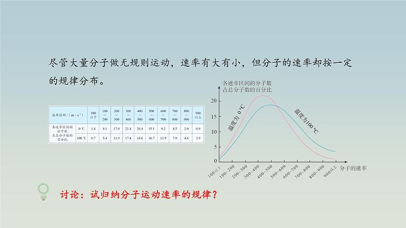 人教版(2019)高中物理选择性必修第三册_分子运动速率分布规律_课件405