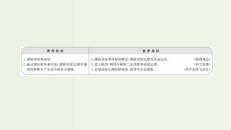人教版高中物理选择性必修第一册第1章动量守恒定律1_2动量动量定理课件第2页