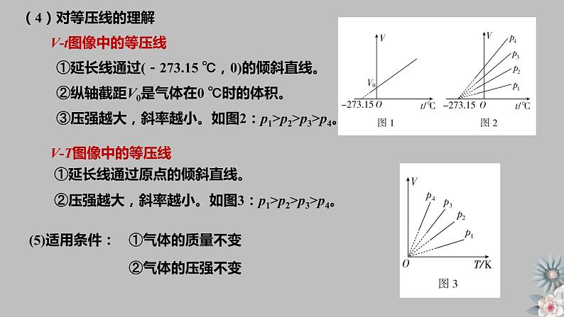人教版(2019)高中物理选择性必修第三册_气体的等压和等容变化 课件3第3页