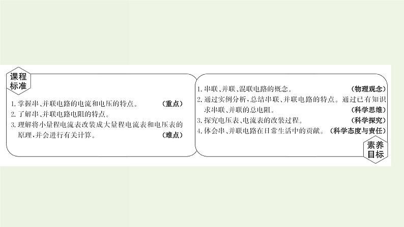 人教版高中物理必修第三册第11章电路及其应用4串联电路和并联电路课件02