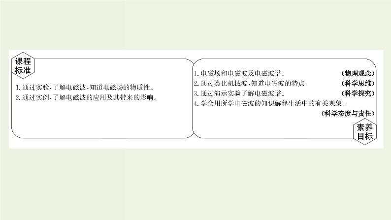 人教版高中物理必修第三册第13章电磁感应与电磁波初步4电磁波的发现及应用课件02