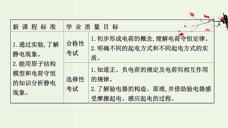 人教版高中物理必修第三册第9章静电场及其应用1电荷课件第2页