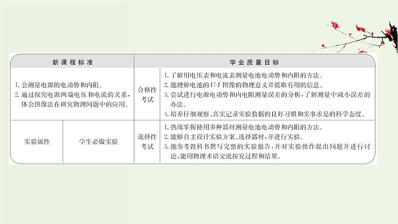 人教版高中物理必修第三册第12章电能能量守恒定律3实验:电池电动势和内阻的测量课件02