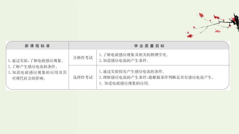 人教版高中物理必修第三册第13章电磁感应与电磁波初步3电磁感应现象及应用课件02