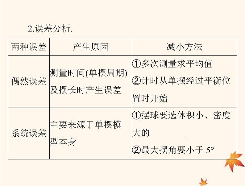2023版高考物理一轮总复习第七章实验七探究单摆运动利用单摆测定重力加速度课件04