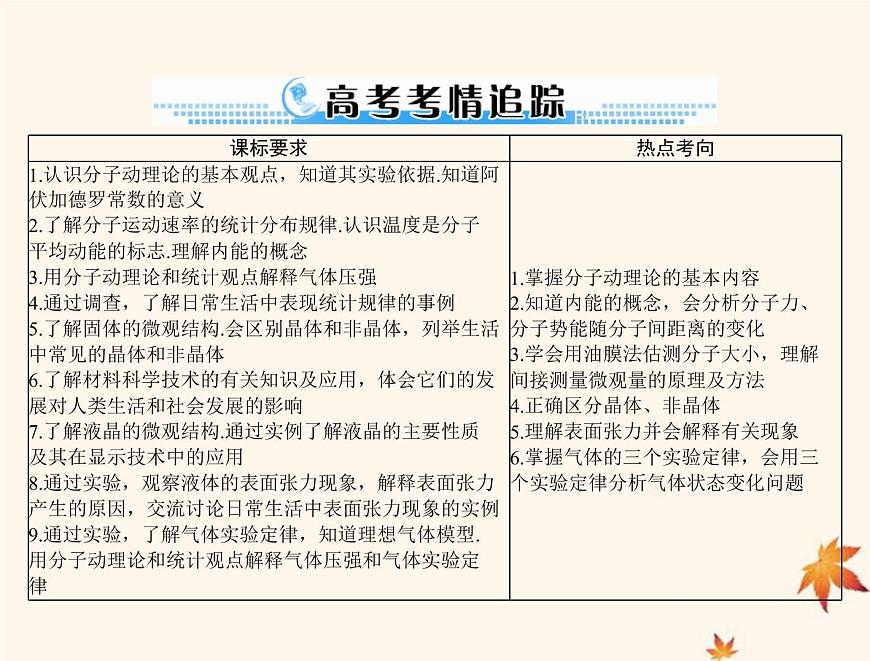 2023版高考物理一輪總復習第十四章第1節(jié)分子動理論內(nèi)能課件第2頁