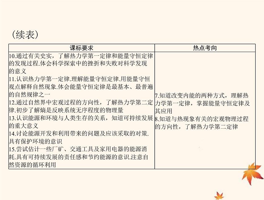 2023版高考物理一輪總復習第十四章第1節(jié)分子動理論內(nèi)能課件第3頁