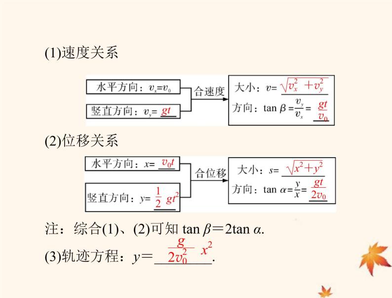 2023版高考物理一轮总复习第四章第2节抛体运动课件04