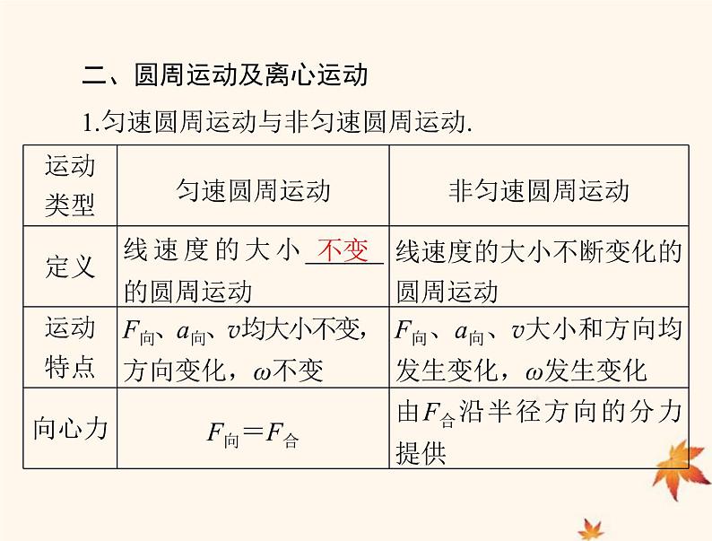 2023版高考物理一轮总复习第四章第3节圆周运动及其应用课件第7页