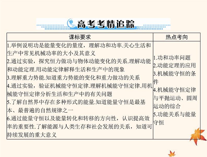 2023版高考物理一轮总复习第五章第1节功和功率课件第2页