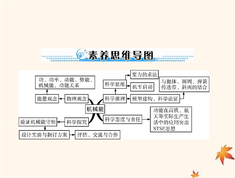2023版高考物理一轮总复习第五章第1节功和功率课件第3页